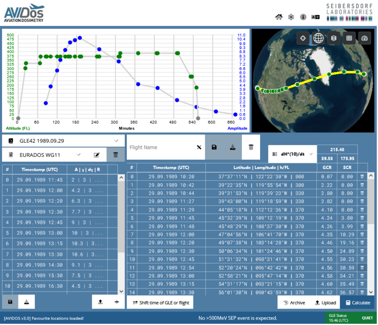 AVIDOS Science Mode- Online Software for analyzation of the cosmic radiation exposure