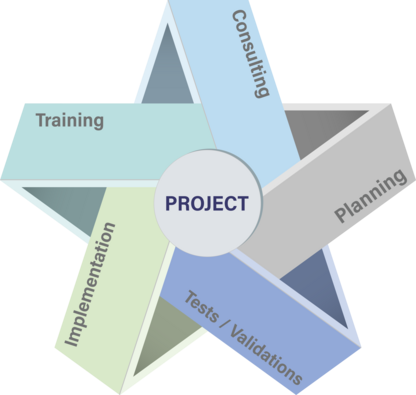Grafik-Rolle-der-SL-EN