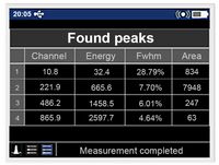 Display Found peaks Georadis Handmessgerät zur Isotopenbestimmung