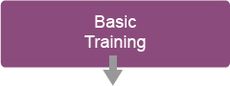 Chemical Basic Training