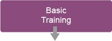 Chemical Basic Training