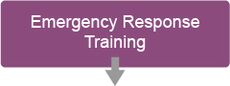 Chemical Emergency Response Training