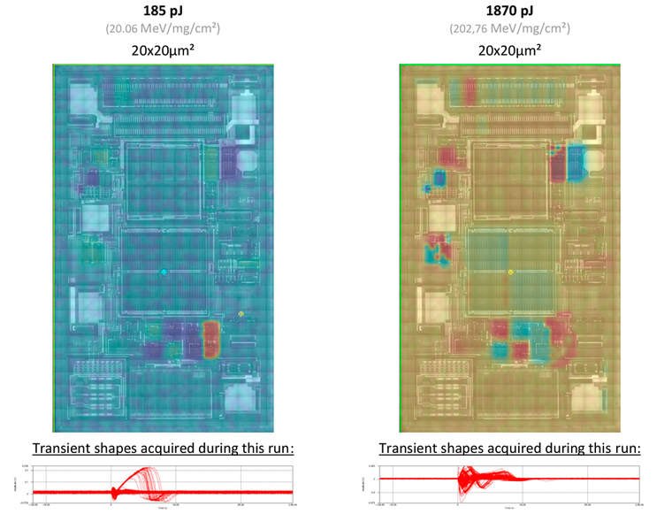 Single event transients